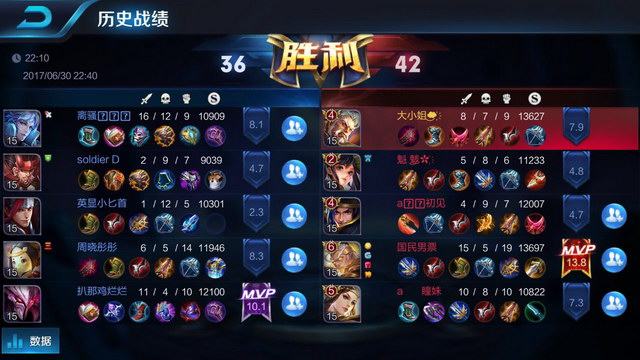 与贡献者署 与贡献者署